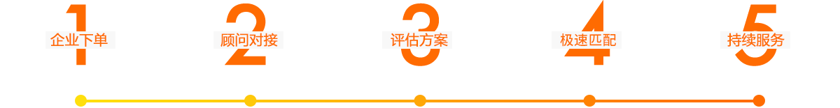 厦门保镖服务